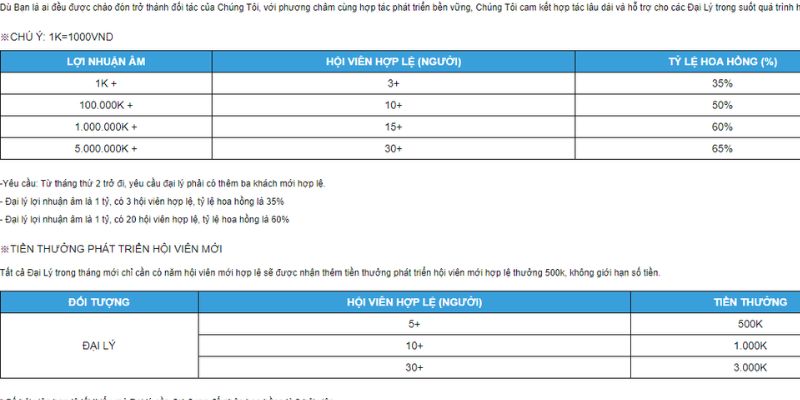 Cách tính hoa hồng cụ thể cho các đại lý